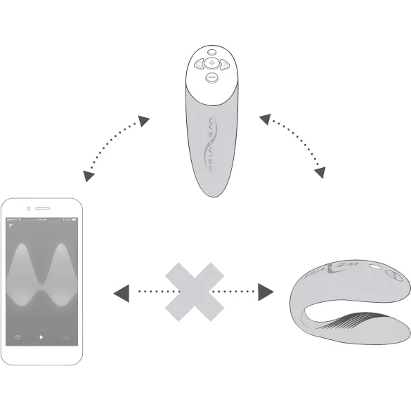 We-Vibe Chorus - Akku-Paarvibrator, intelligent (Orange)