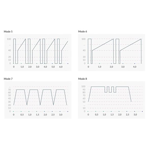 mystim Hop Hop Bob E-Stim - Akku Elektro-Vibrator (Schwarz)