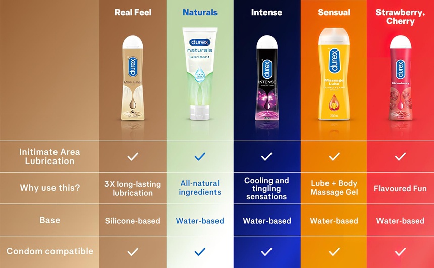 Top 5 Durex Gleitgel Bestseller bei Desirel.at SexShop